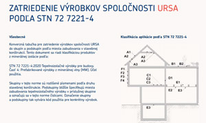 Zatriedenie výrobkov spoločnosti URSA podľa STN 72 7221-4